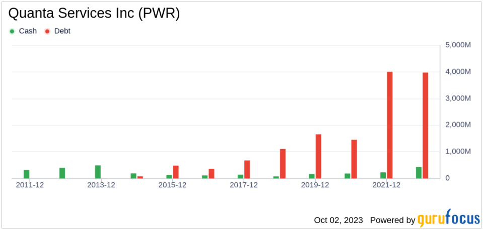 Quanta Services (PWR): A Fairly Valued Gem in the Construction Industry?