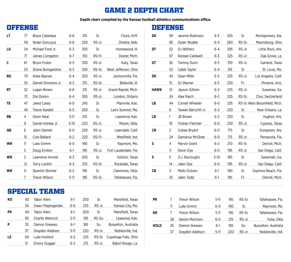 Kansas football releases depth chart for Illinois road matchup Yahoo