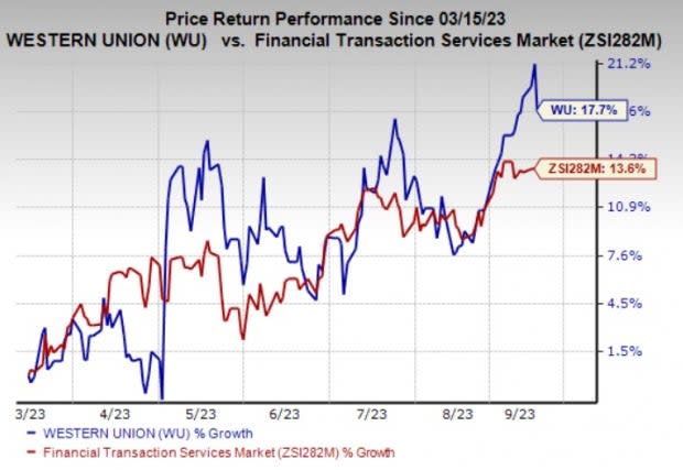 Western Union WU to Ease Mexico s Electronic Money Transfers