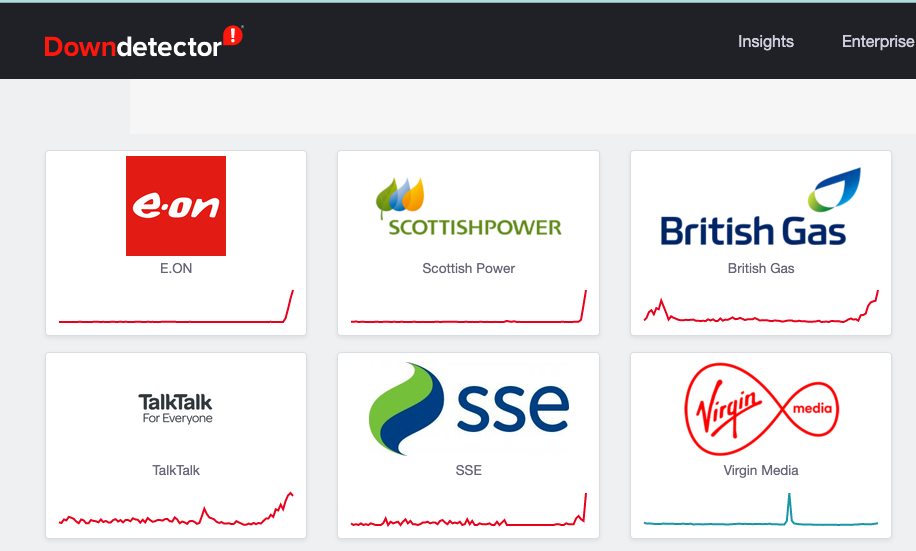 Energy company websites have gone down as Brits rush to submit their meter readings. (Downdetector)