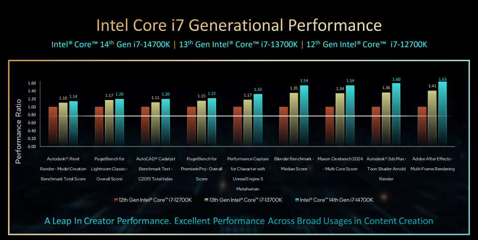 Intel 14th Gen Raptor Lake Refresh