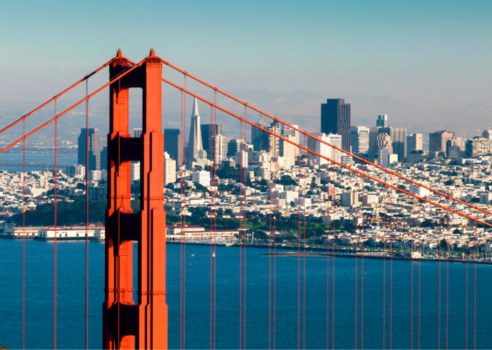 Distant view of the San Francisco skyline with the Golden Gate Bridge in the foreground.