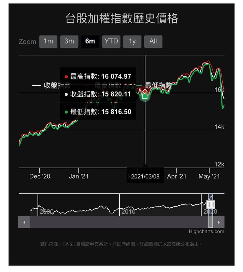 吳淡如說自己看到股市跌很多忍不住買了。（圖／翻攝自吳淡如臉書）