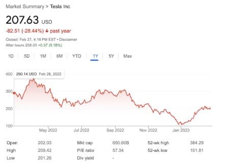 Take-Two Interactive Stock Up 300% Over Last 5 Years: What's Next?