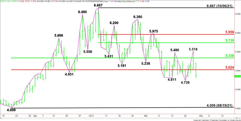 Daily January Natural Gas