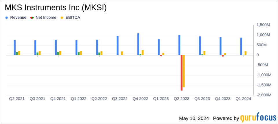 MKS Instruments Inc (MKSI) Exceeds Q1 Earnings Expectations, Surpassing Analyst Forecasts