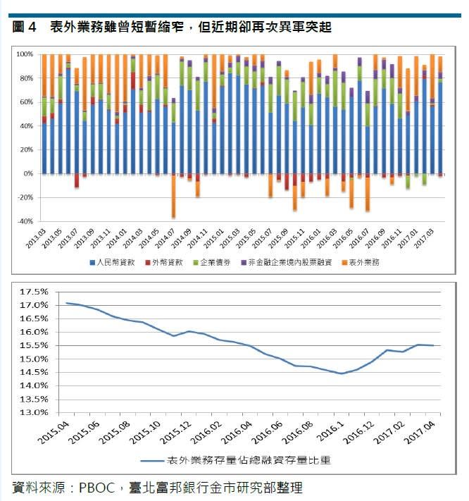 2017-06-12-富邦雙周報05