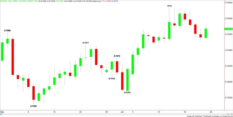 AUDUSD