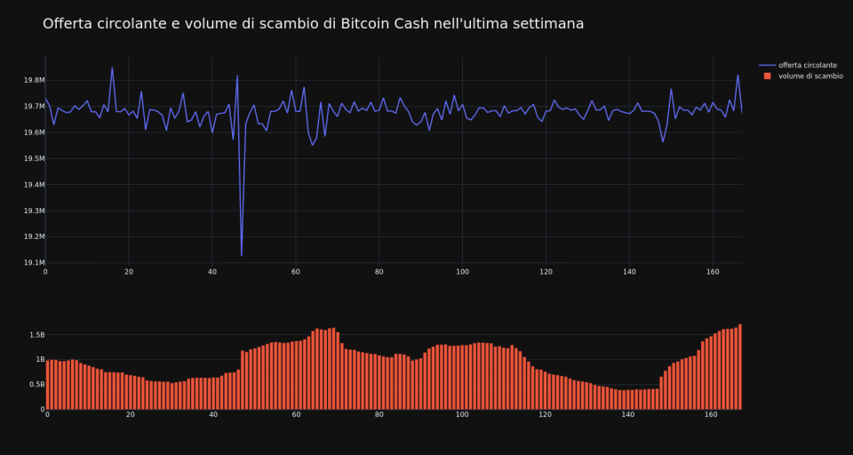 supply_and_vol