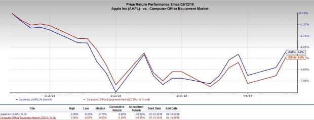 Here are the top Apple (AAPL) stories from last week.