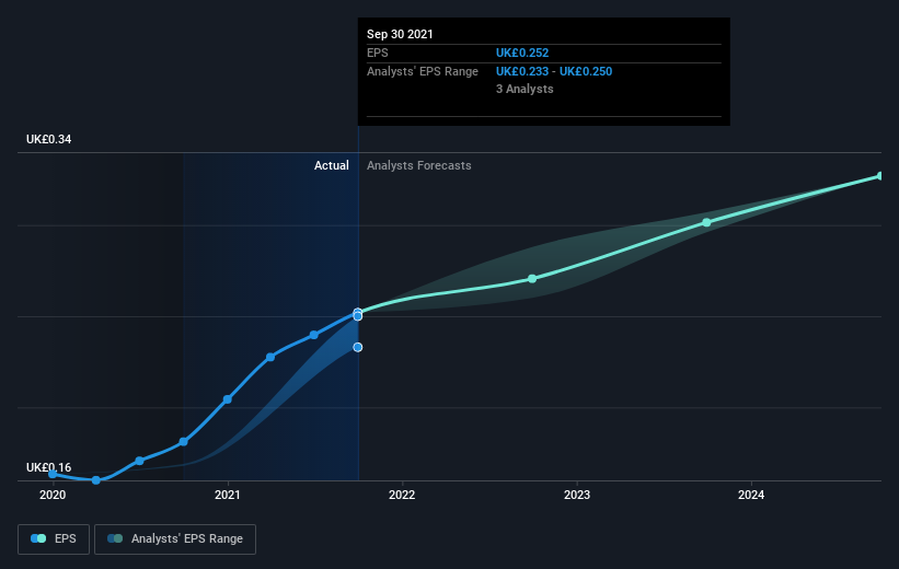 earnings-per-share-growth