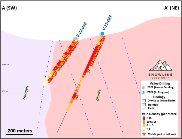 Snowline Gold Corp., Tuesday, September 20, 2022, Press release picture