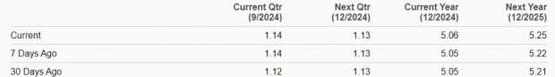 Zacks Investment Research