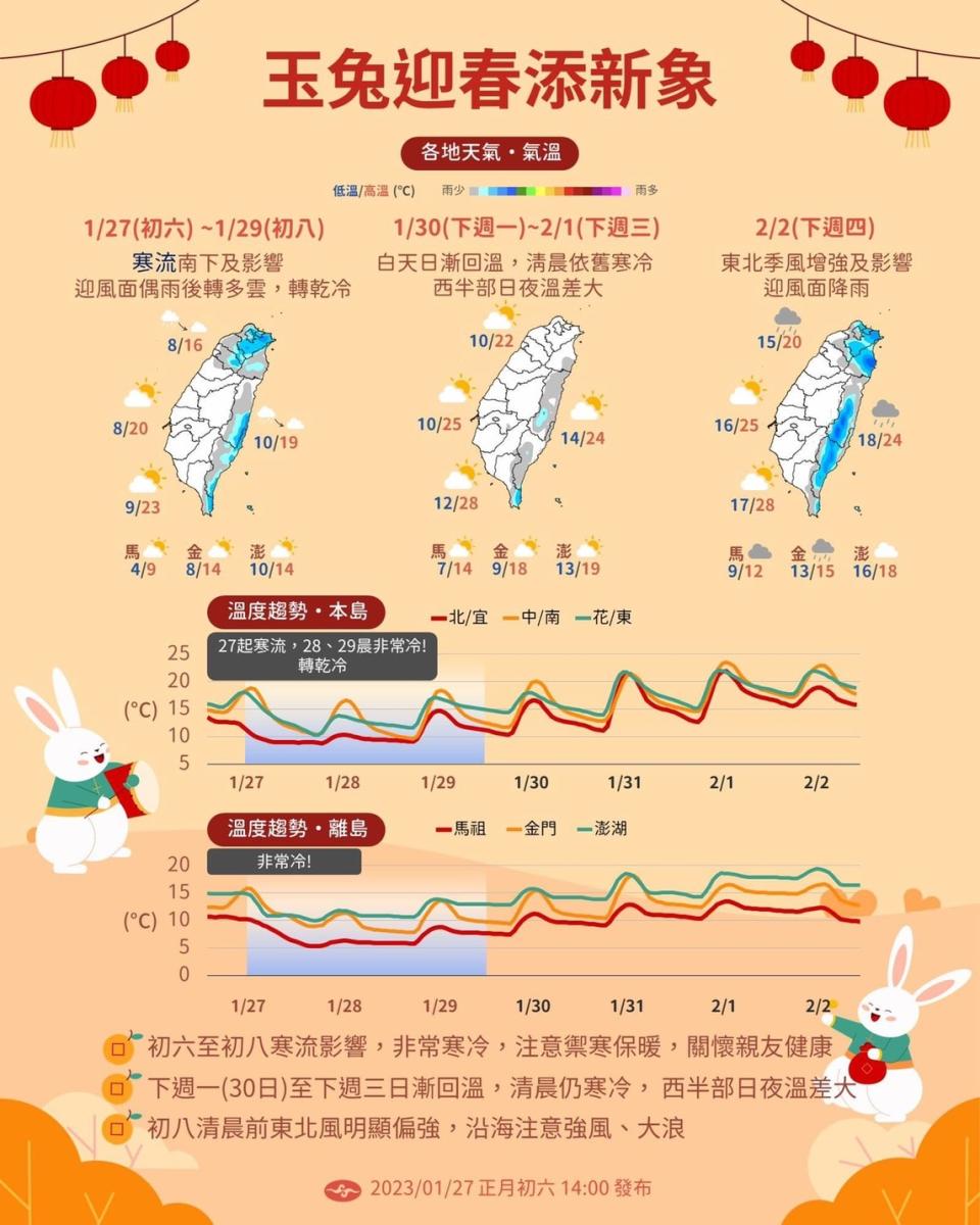 全台各地天氣與氣溫一覽。（圖／中央氣象局）