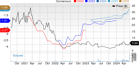 Annexon, Inc. Price and Consensus