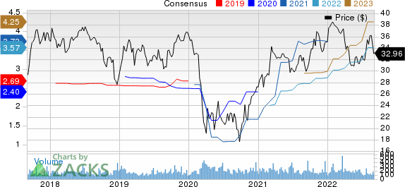 Mercantile Bank Corporation Price and Consensus