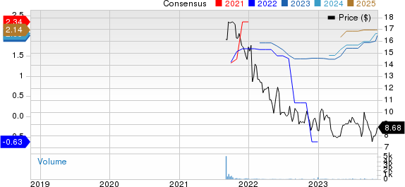 DoubleDown Interactive Co., Ltd. Sponsored ADR Price and Consensus