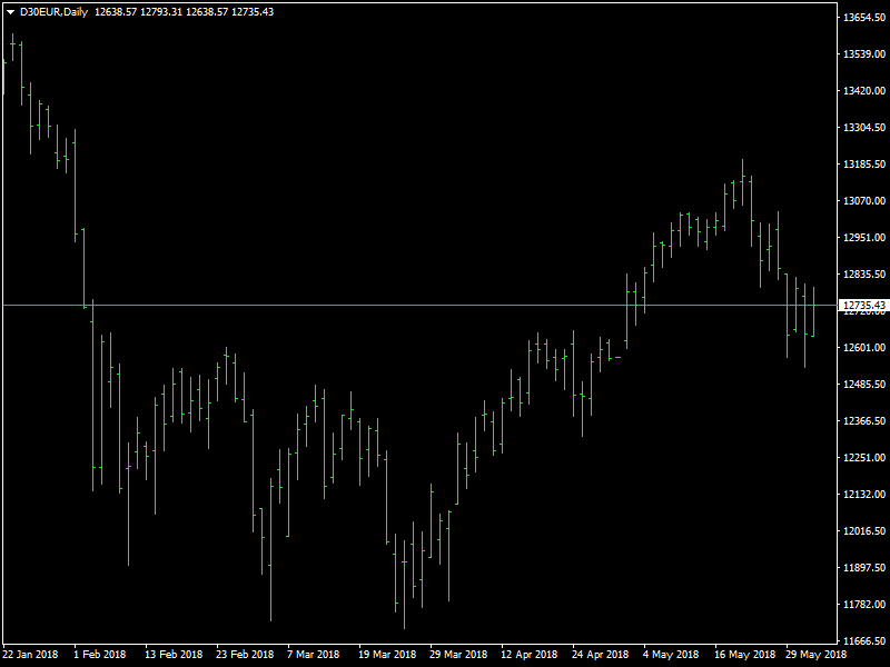 DAX Daily