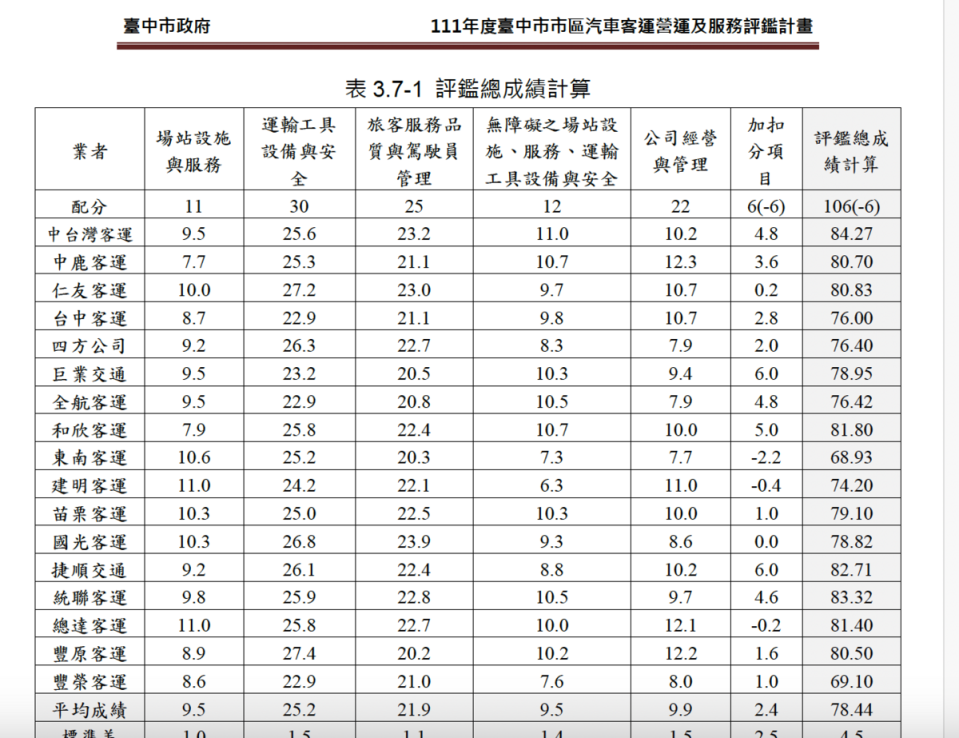 表3.7-1 評鑑總成績計算   圖：何欣純辦公室提供