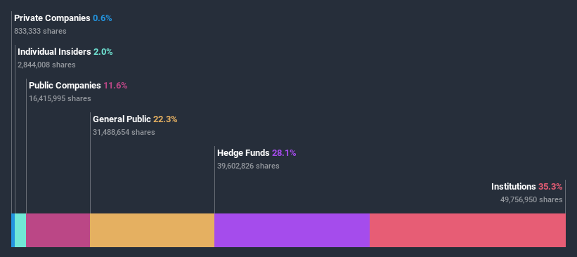 ownership-breakdown