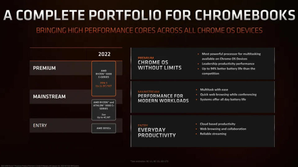 Os Ryzen 5000C serão destinados a Chromebooks premium, com os Ryzen e Athlon 3000C se mantendo nos segmentos mainstream e de entrada (Imagem: AMD)