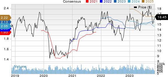 Hewlett Packard Enterprise Company Price and Consensus