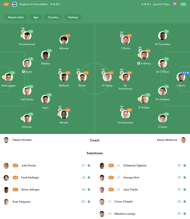 Brighton vs Ipswich player ratings