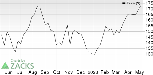 Iamgold Corporation Price and EPS Surprise