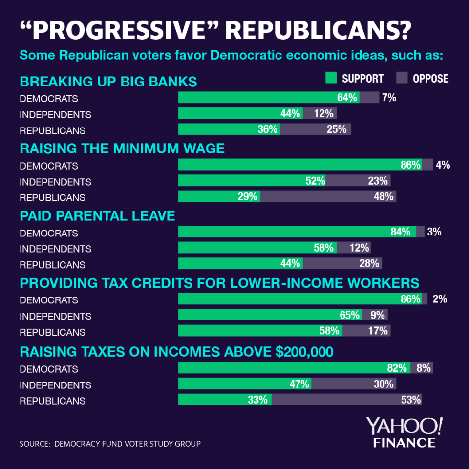 Graphic by David Foster