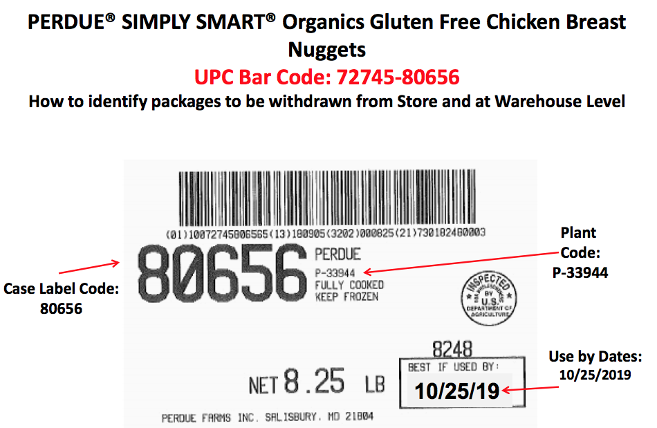 Perdue Foods is recalling approximately 68,244 pounds of ready-to-eat chicken nugget products that may be contaminated with wood.