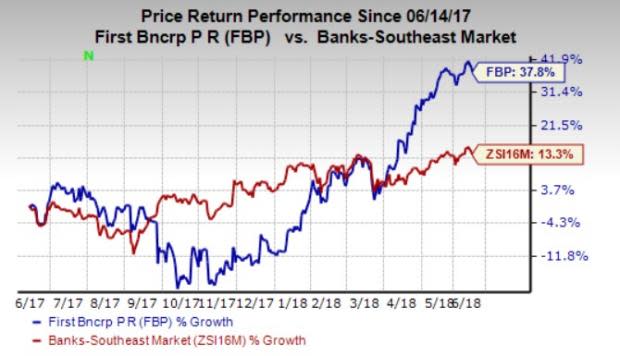 First BanCorp (FBP) stock appears an attractive pick right now riding high on its underlying strength as well as lucrative growth prospects.