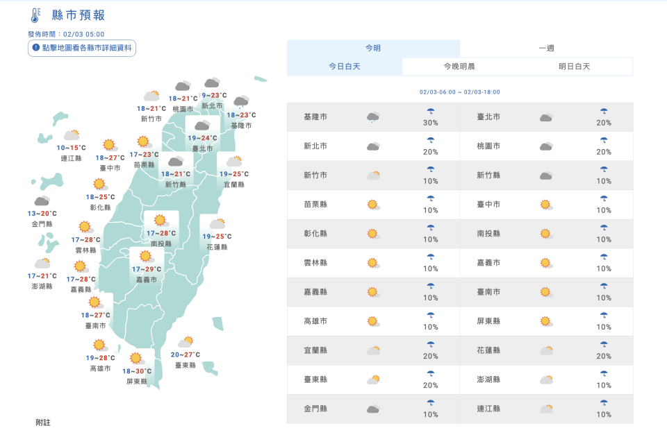 中央氣象署2月3日天氣預報。（圖取自中央氣象署網站）