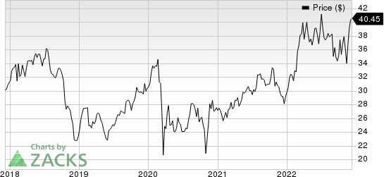 Bae Systems PLC Price