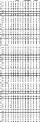 Table 2. Full results to date of Phase 2 and 3 Drill Program at the Kay Deposit, Yavapai County, Arizona. See Table 1 for width and metal equivalency notes. (CNW Group/Arizona Metals Corp.)