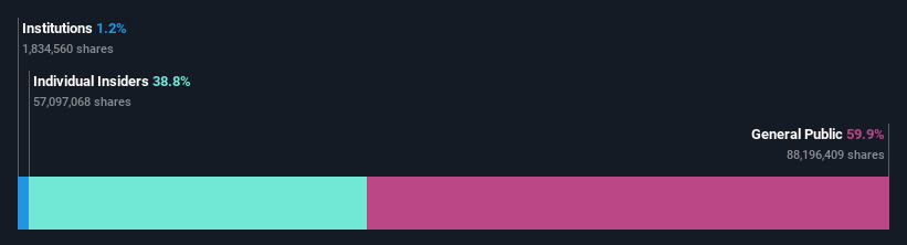 ownership-breakdown