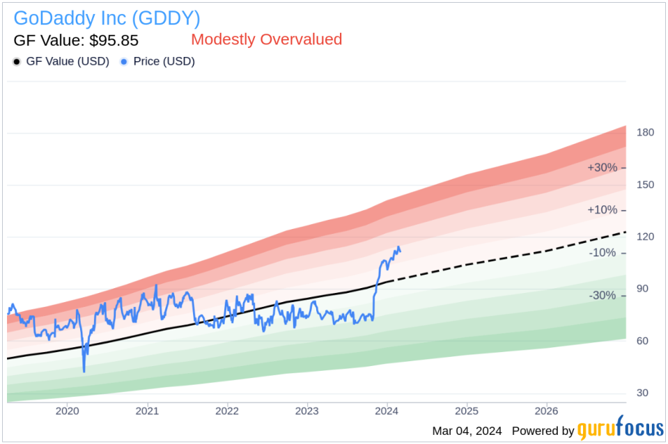 Insider Sell: COO Roger Chen Sells 4,000 Shares of GoDaddy Inc (GDDY)