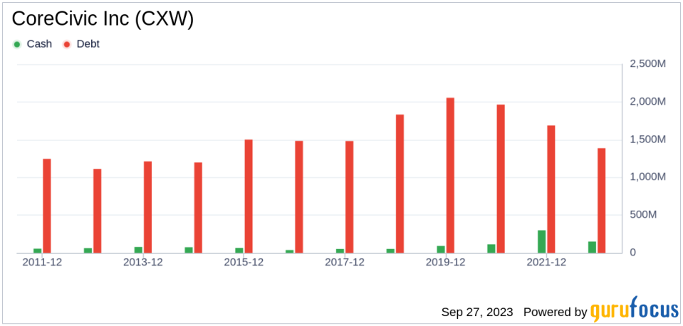 CoreCivic (CXW): A Comprehensive Analysis of Its Market Value