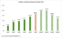 Q2 Earnings Season Showing Strong Revenue Momentum