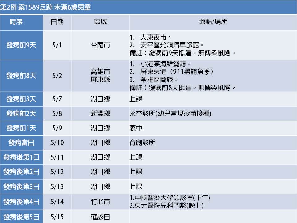 案1589活動足跡。（圖／翻攝自楊文科臉書）