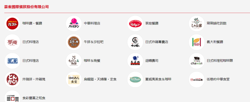 日本雲雀控股旗下有多種餐飲品牌。（圖／翻攝自Gustoガスト官網）