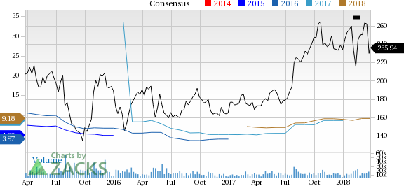 Baidu, Inc. (BIDU) announced a public offering of notes aggregating $1.5 billion. The move will help the company bring down its cost of capital, thereby strengthening its balance sheet.