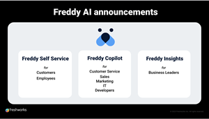 The new Freddy AI capabilities leverage Freshworks’ domain expertise in sales, marketing, customer support and IT to deliver artificial intelligence that helps eliminate busy work and makes doing work easier and more delightful. Freddy Copilot offers contextual assistance, offloads repetitive tasks, and maximizes team productivity by enabling developers and employees in support, sales, and marketing to use conversations to get their work done; Freddy Self Service offloads monotonous work to bots to scale support and deliver excellent customer experiences; and Freddy Insights automates the analysis of their daily productivity and provides recommendations to drive greater business impact.