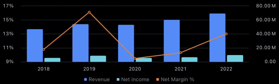 <sub>In £ – Source: TradingView</sub>