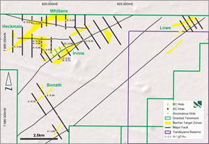 Becher target area showing well defined targets (in yellow) generated from gold results > 0.1 g/t, multielement analysis of pathfinder geochemistry and lithogeochemistry and visual logging during AC drilling.