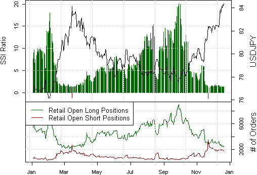 ssi_usd-jpy_body_Picture_10.png, FOREX ANALYSIS: Japanese Yen Forecast Remains Bearish