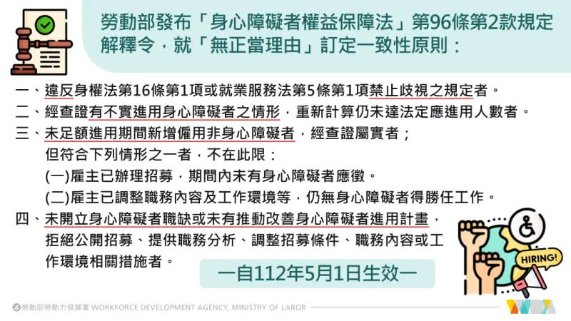 ▲身心障礙者權益保障法-第96條第2款規定解釋令-就-無正當理由-訂定一致性原則。（圖／勞動部）