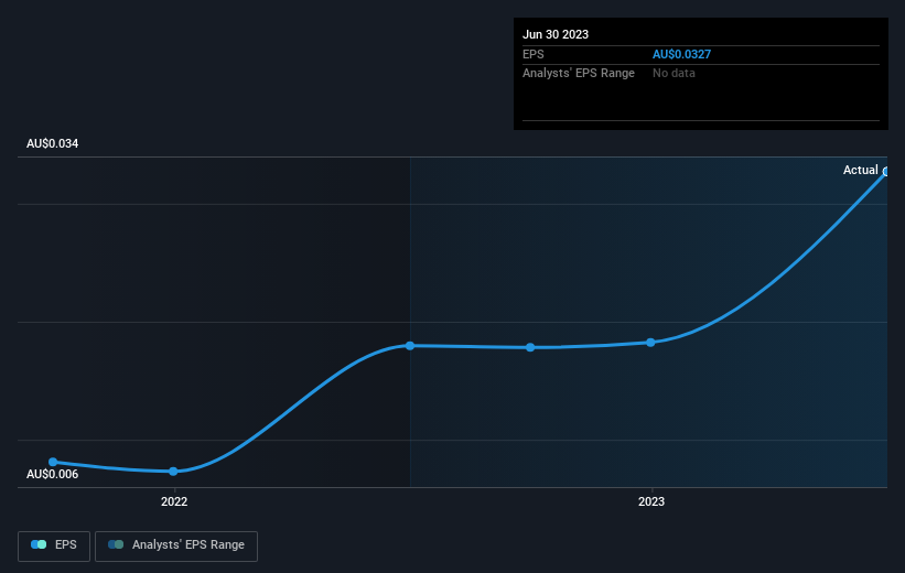 earnings-per-share-growth