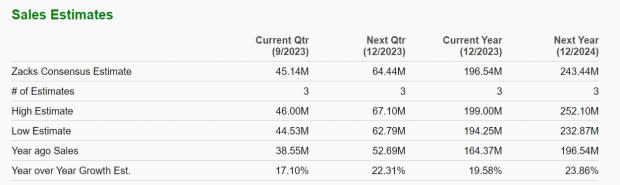 Zacks Investment Research