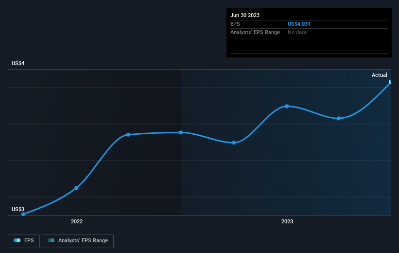 earnings-per-share-growth