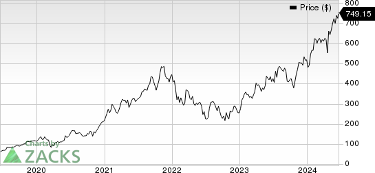 ASM International NV Price